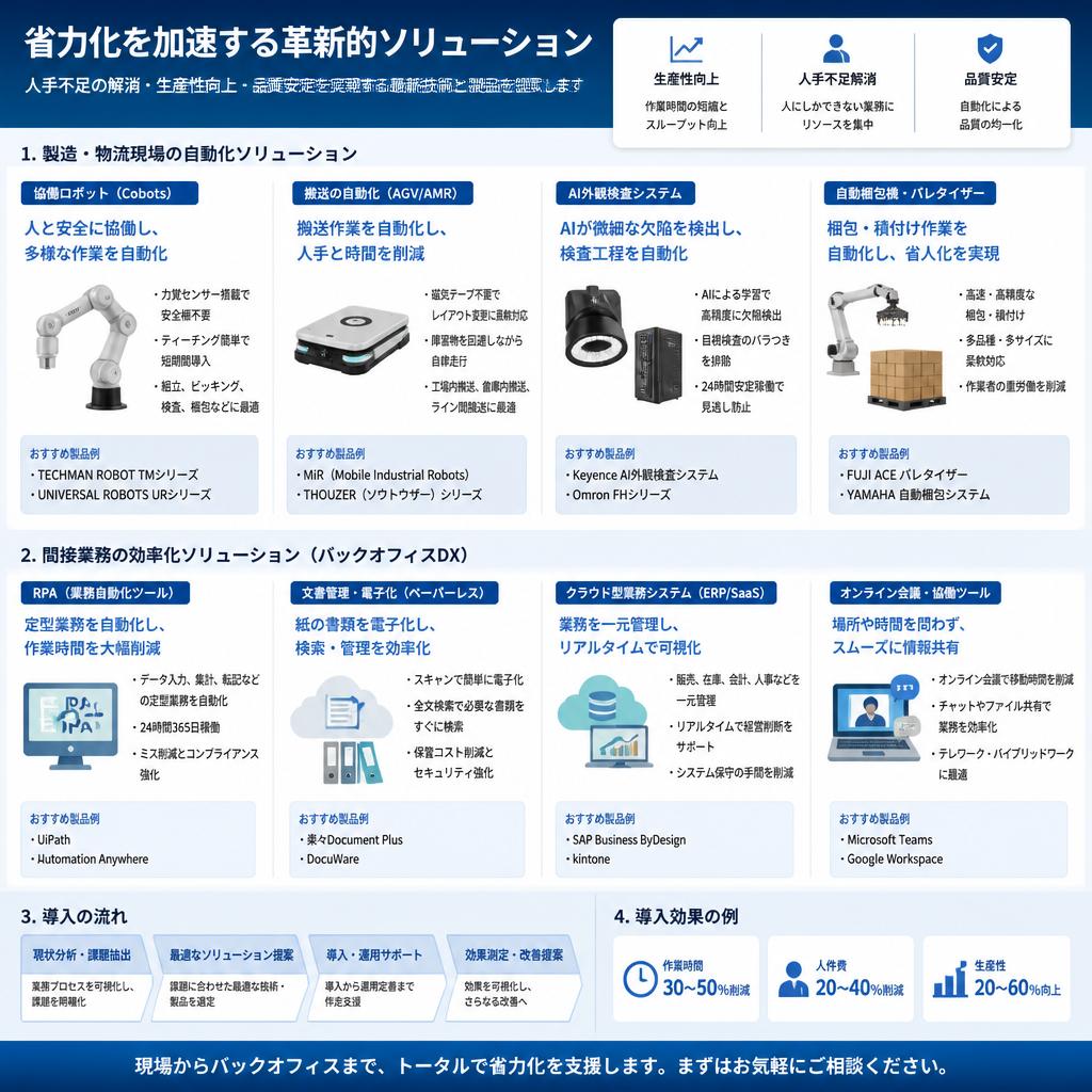導入が必要な省力化技術