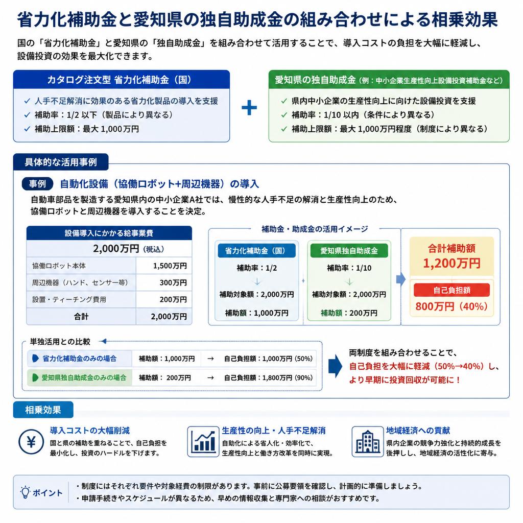 相乗効果とは?