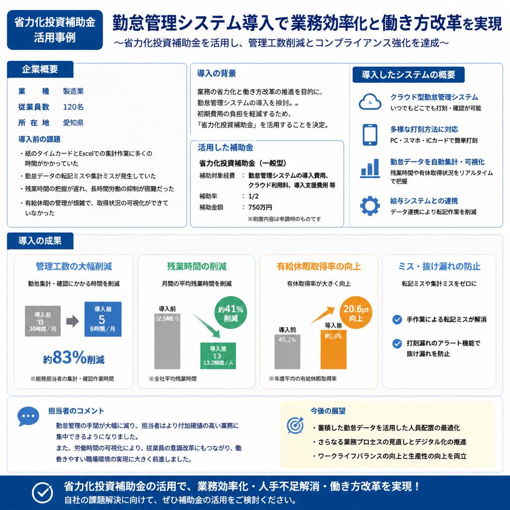 実績紹介