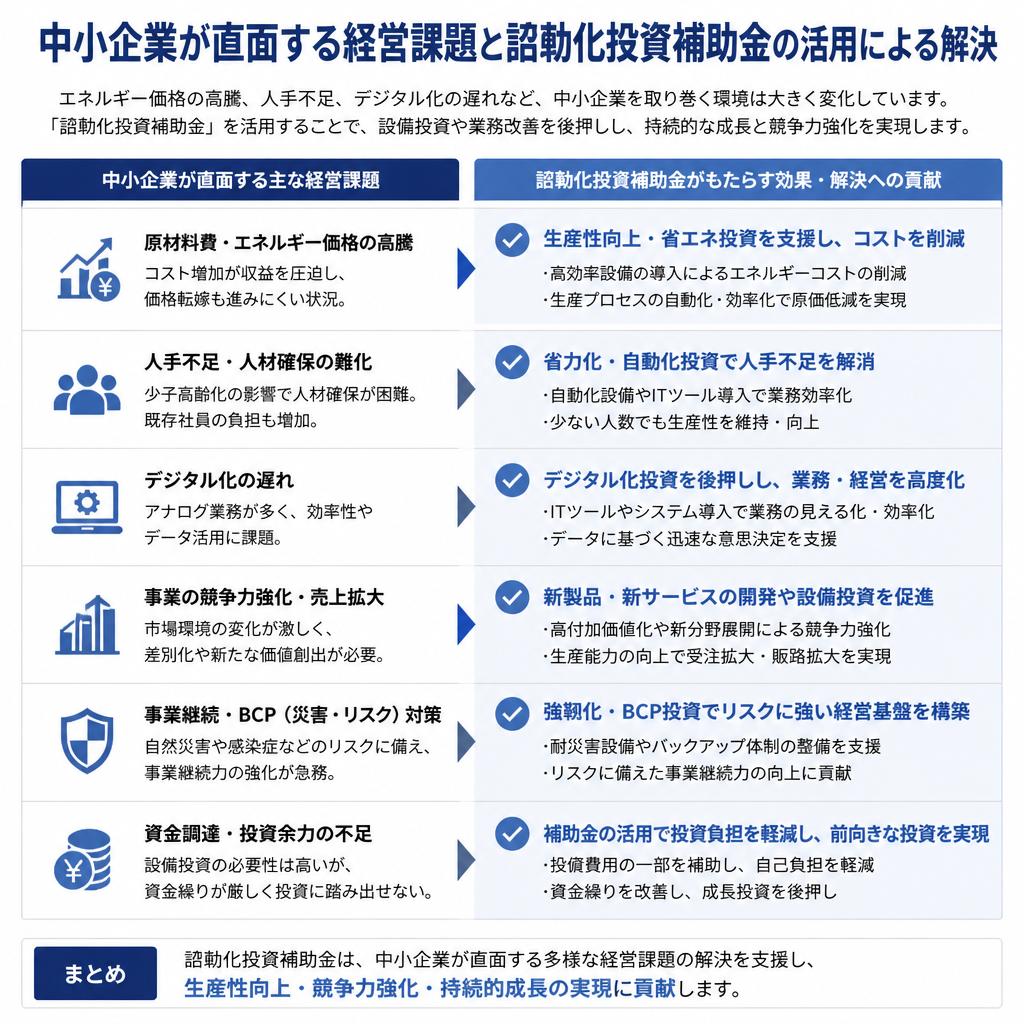 2. 中小企業の経営課題