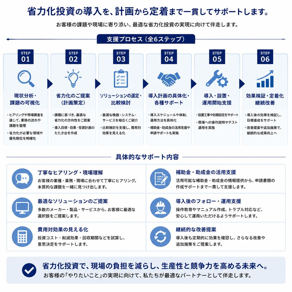 導入支援プロセス