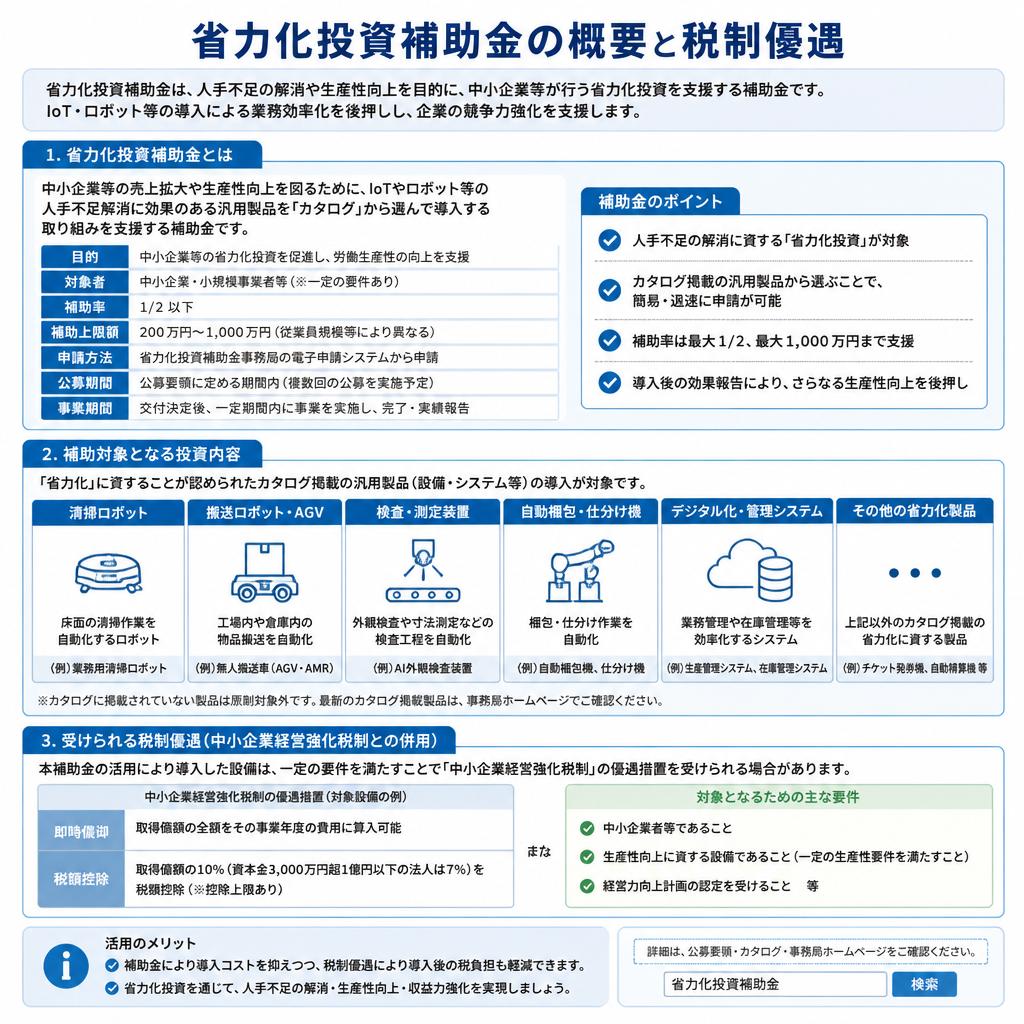 省力化投資補助金とは？