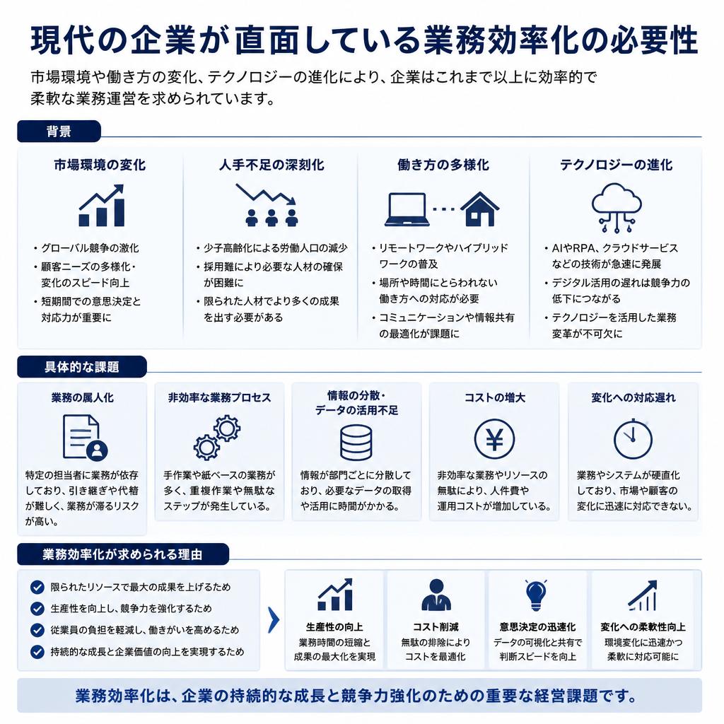 2. なぜ今、省力化投資が必要なのか