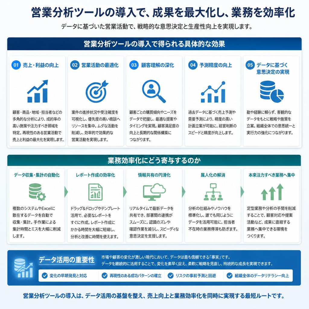 営業分析ツールがもたらす価値