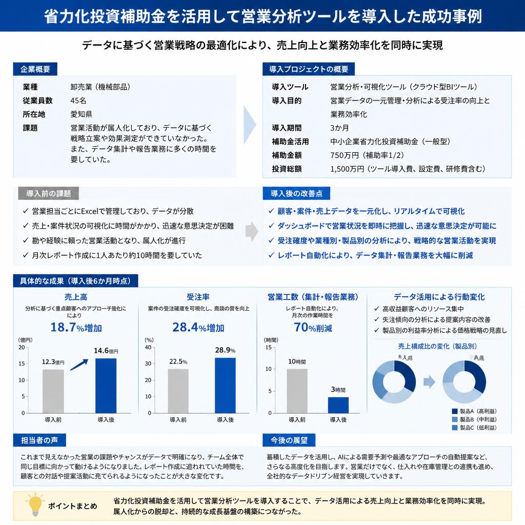 成功事例の紹介