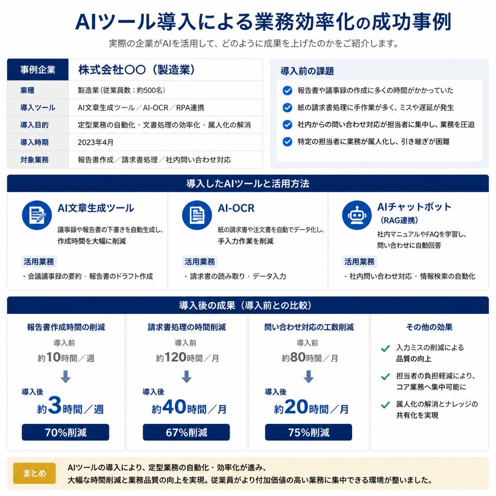 2. 生成AIがもたらす業務効率化の実例