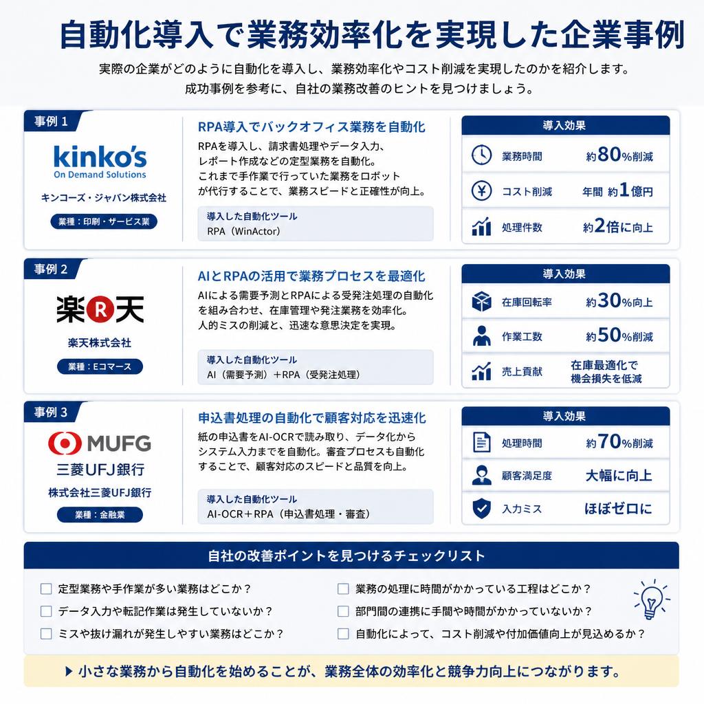 4. 自動化による業務改善事例