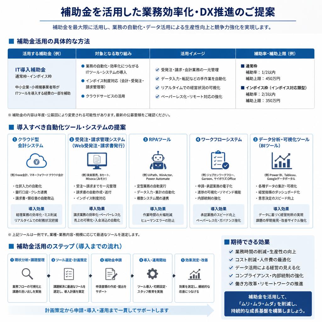 5. 補助金を活用した具体的な導入方法