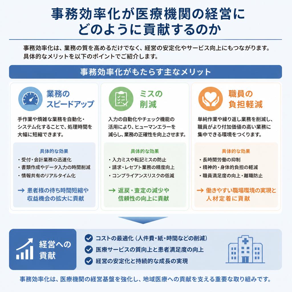 事務効率化の重要性